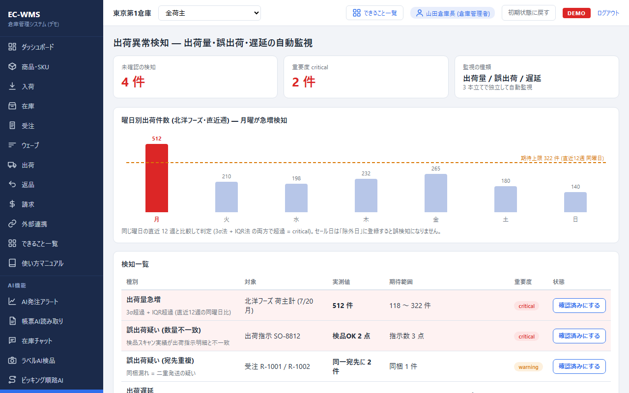 出荷量アラート画面：出荷量の急増や遅延を検知して一覧表示